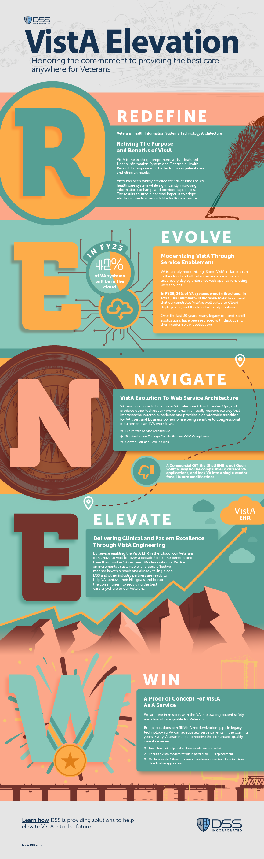 VistA Elevation Infographic